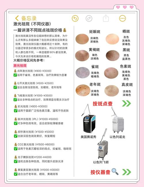 激光祛斑一般价格表光环加速版游戏截图