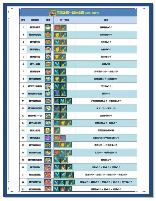 创造与魔法菜谱大全光环加速版缩略图