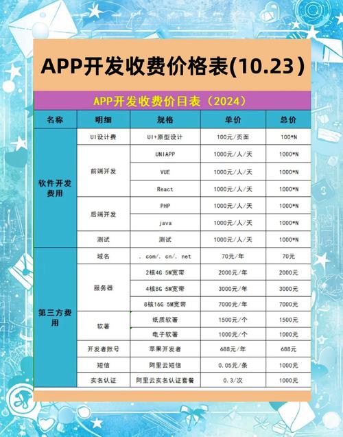 软件项目报价明细表光环加速版游戏截图