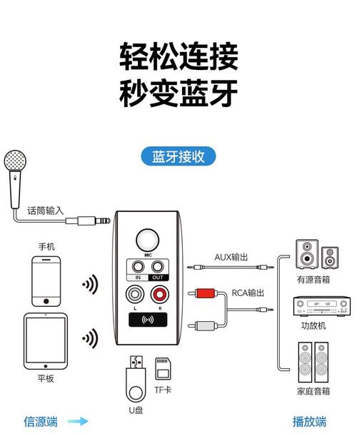 老音响怎么接蓝牙光环加速版游戏截图