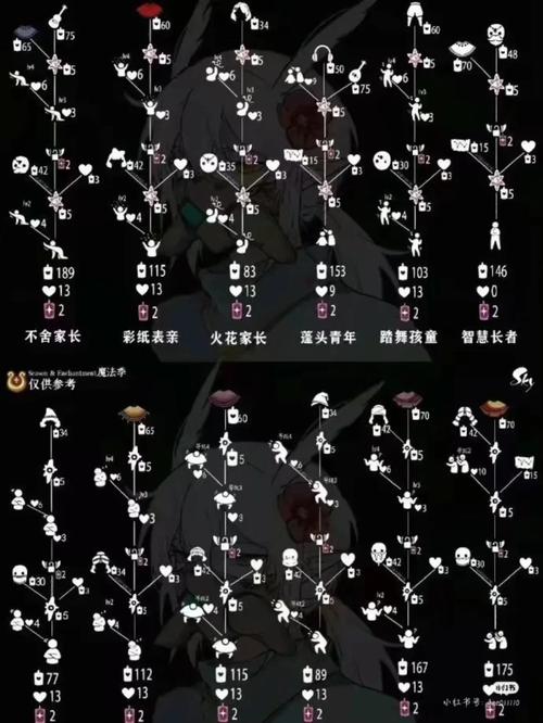 光遇全图鉴