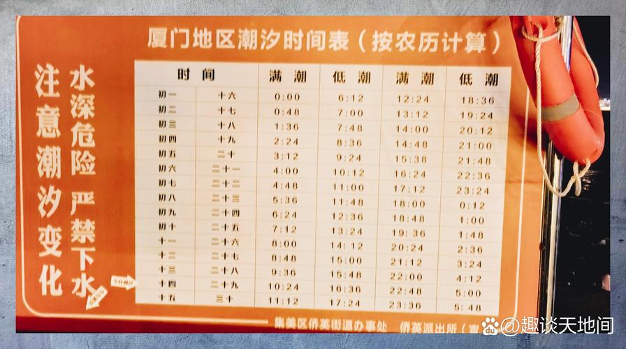 厦门潮汐表2024最新大鱼加速永久游戏截图
