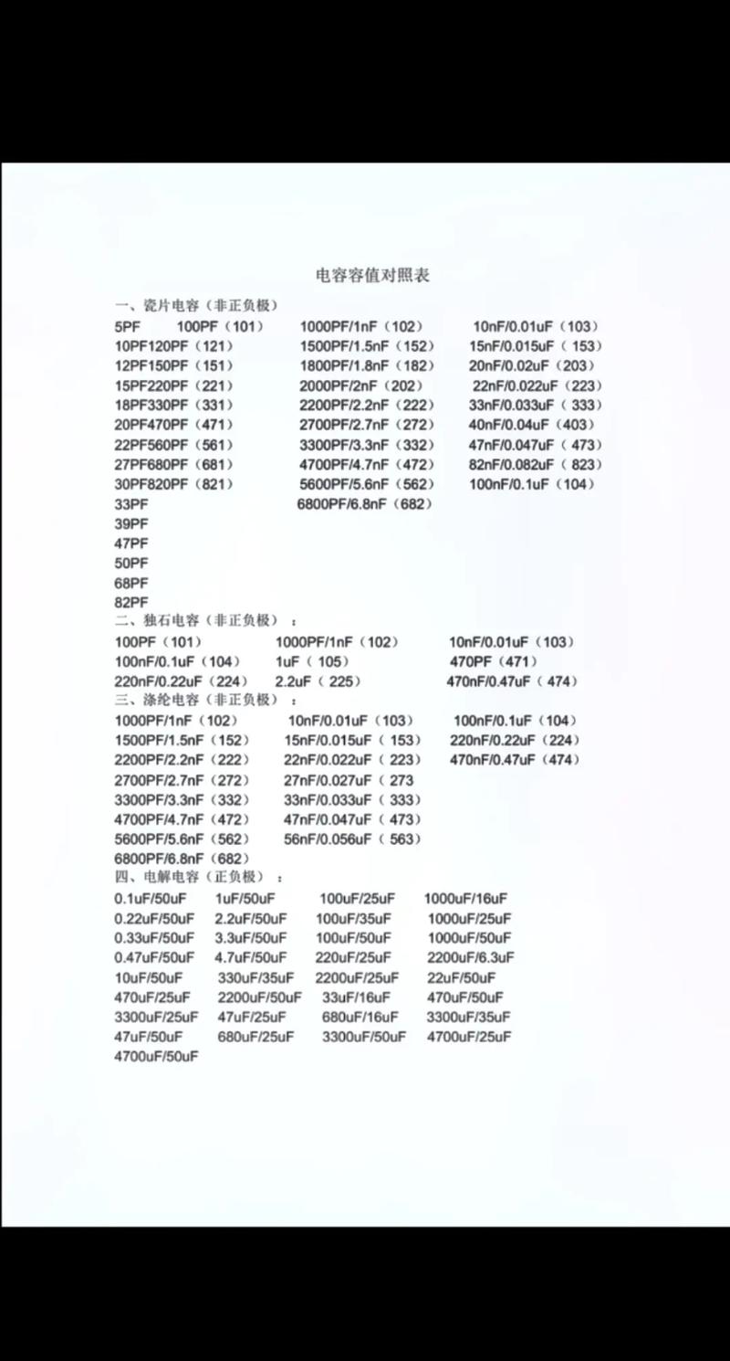 电容容值换算单位游戏截图