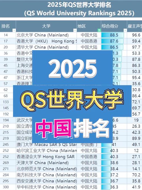 中国qs前100的大学光环加速版游戏截图