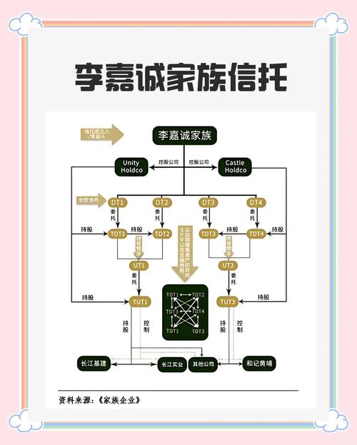 李嘉诚家族族谱加速永久游戏截图