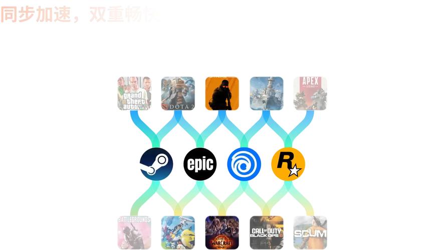 游侠加速器游戏截图