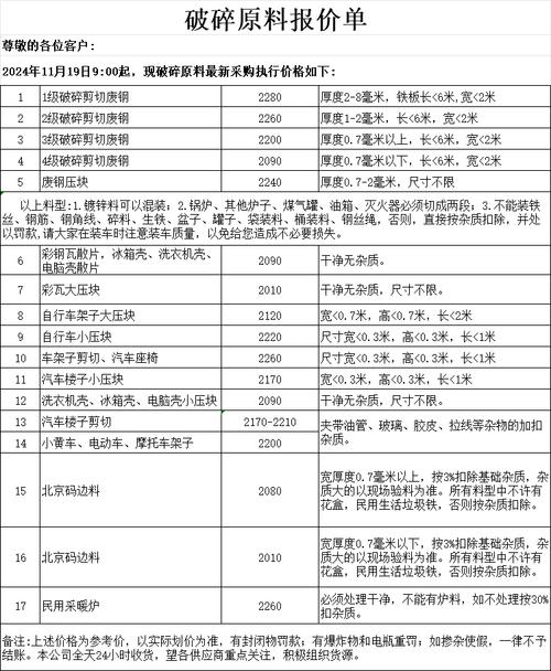 废铁报价单模板游戏截图