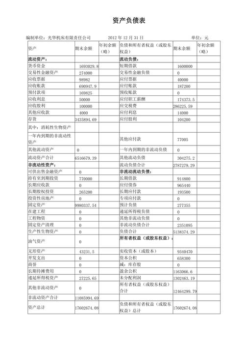 资产负债表利润表科目汇总防闪退游戏截图