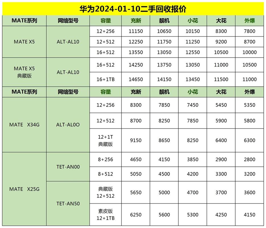 项目报价表格模板华为版游戏截图