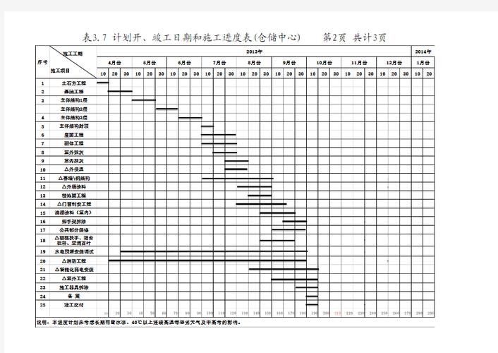 施工进度计划表横道图加速永久缩略图