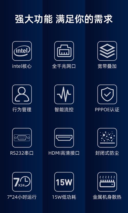 电脑功耗在线计算器游戏截图