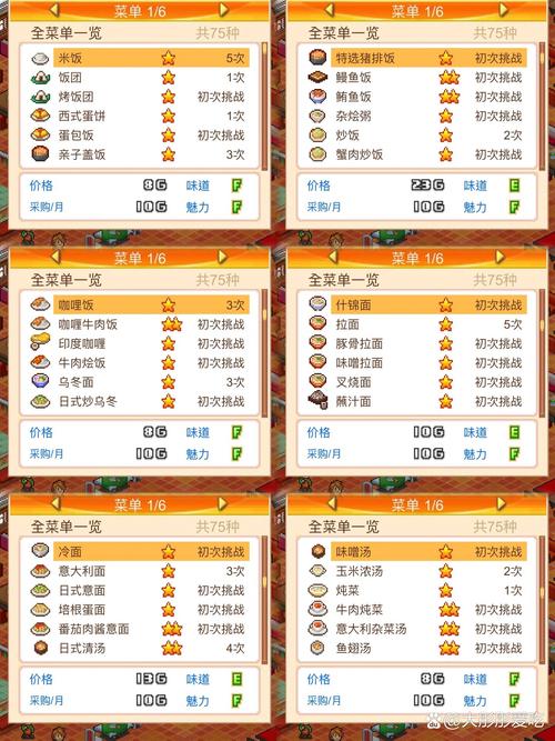 美食梦物语菜谱强化增加属性去广告安卓版
