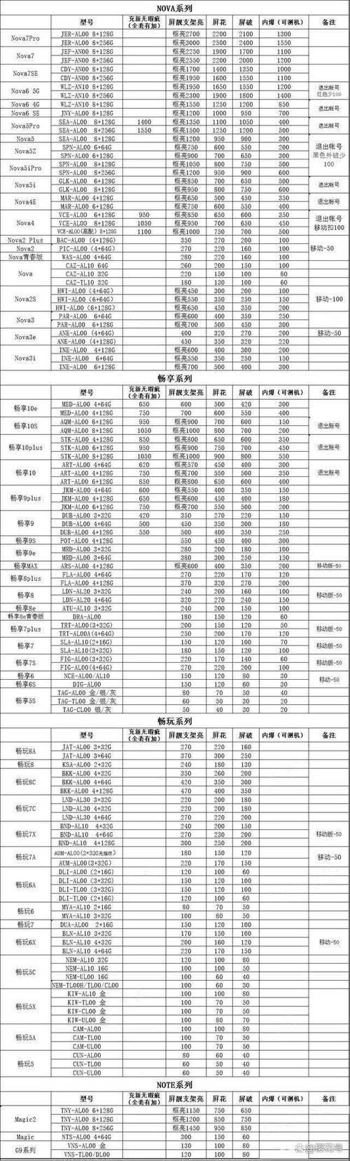 项目报价表格模板华为版