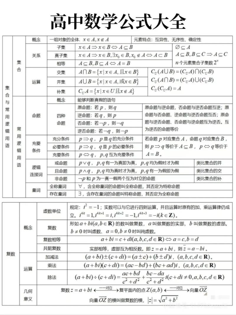 高中数学公式大全完整版