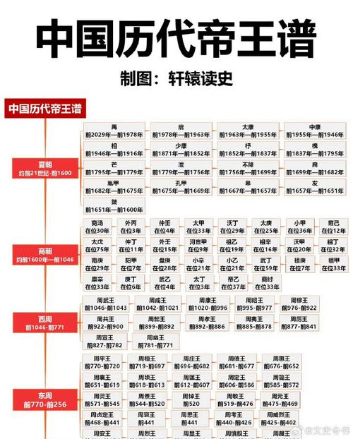 历史朝代顺序安卓加速永久游戏截图