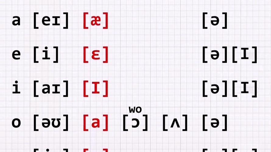 音标ai的发音游戏截图