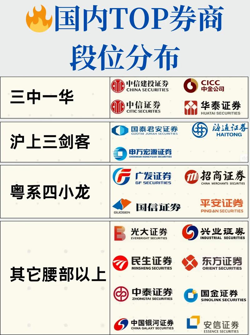 国内十大券商排名