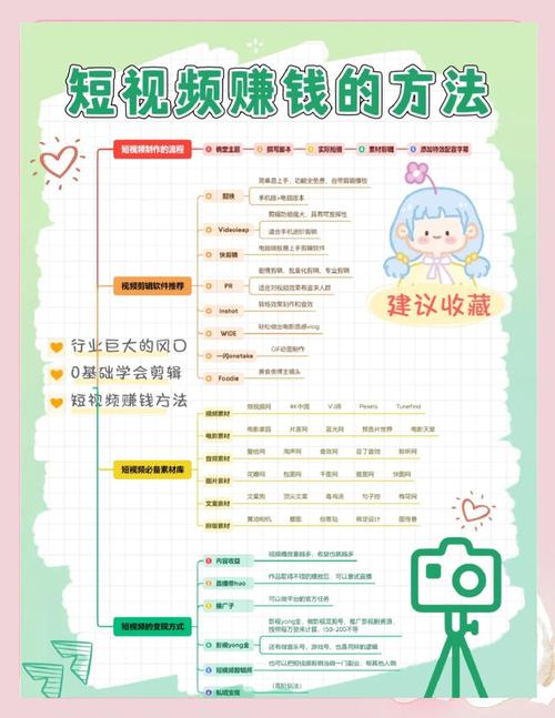 趣乐短视频怎么赚钱缩略图