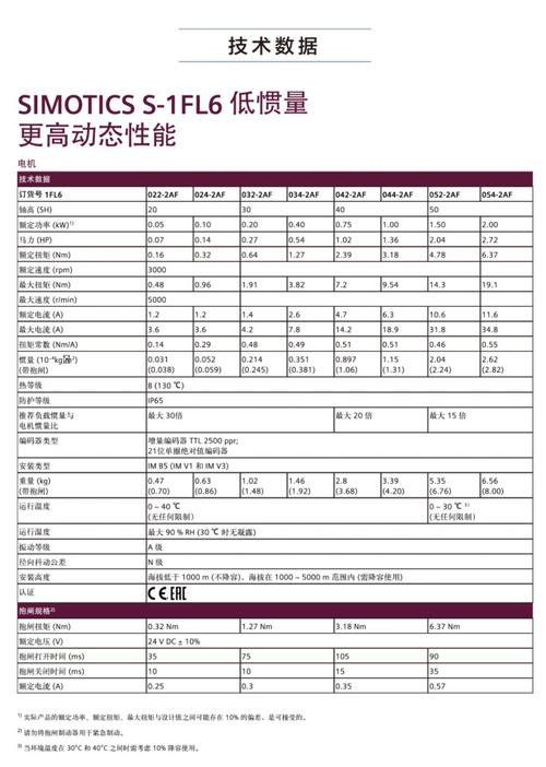 伺服电机不用驱动器怎么能转加速永久