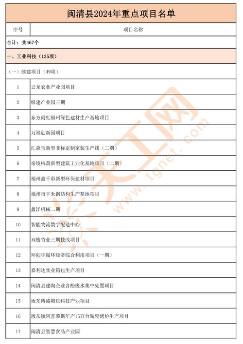 闽清县最新消息今天加速永久