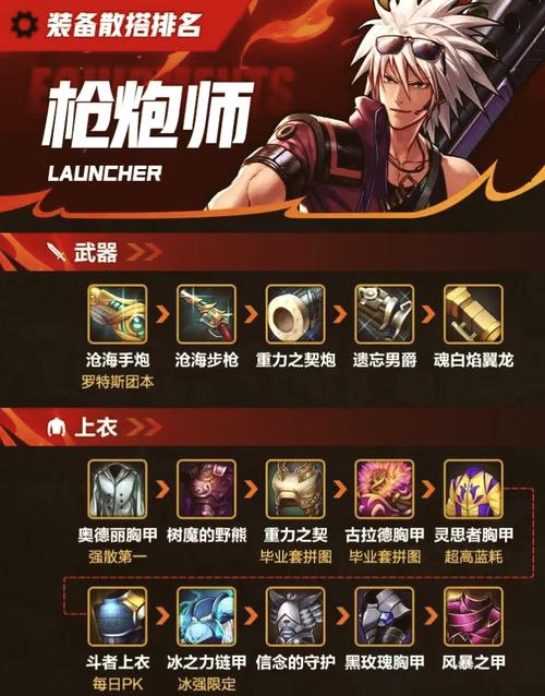 dnf弹药穿什么防具解锁全部书源