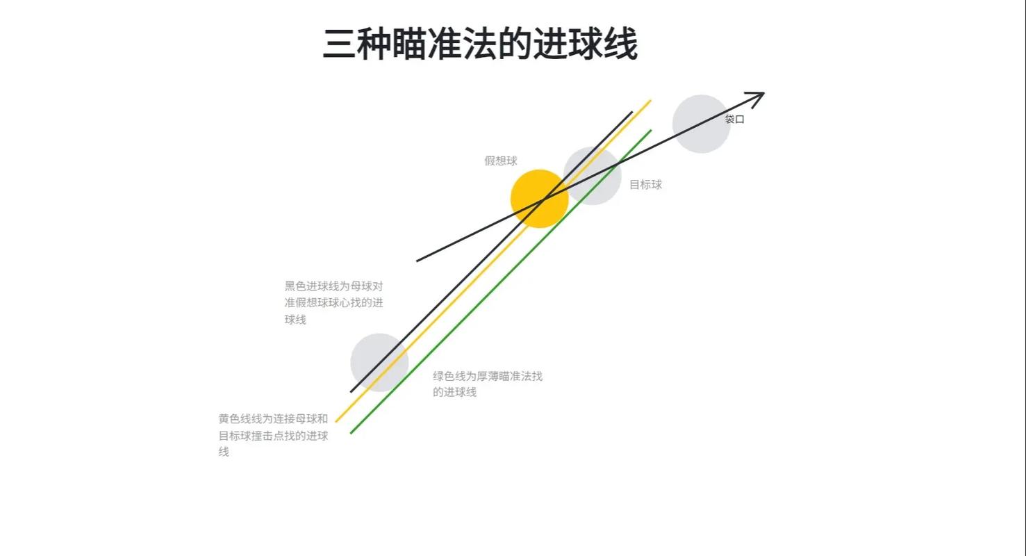 台球世界瞄准线无限长教程无付费版缩略图