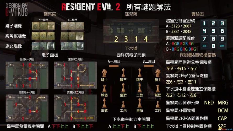 生化2重制版密码加速永久