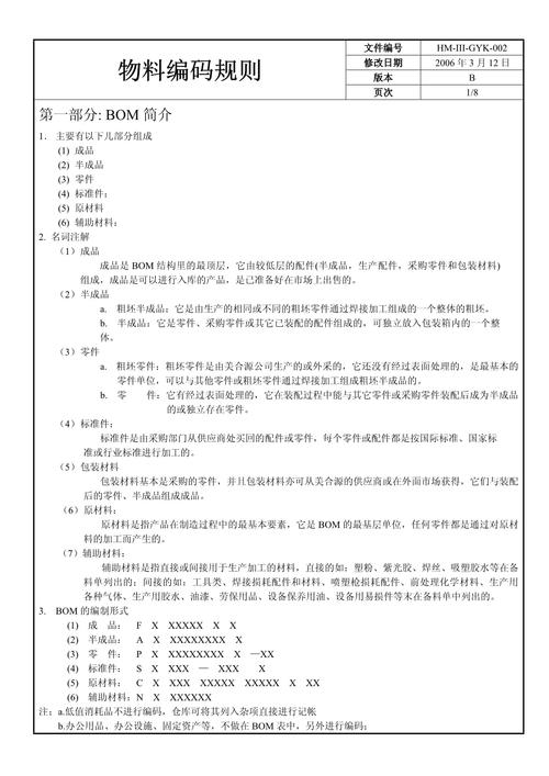 物料编码规则及方法