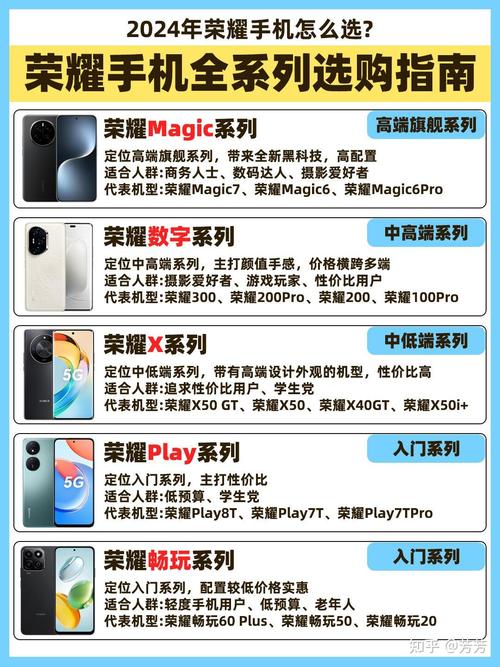 荣耀系列档次排名永久免费版