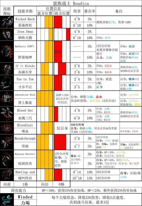 暗黑2各职业技能详细表加速永久
