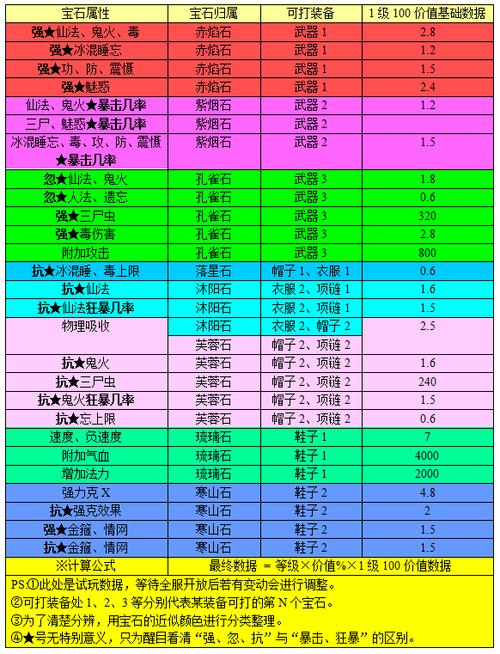 大话二新宝石属性表加速永久游戏截图