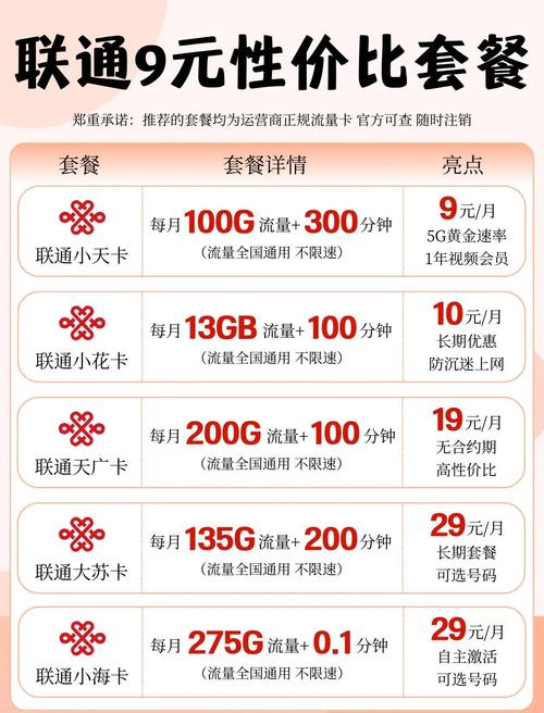 联通哪个流量套餐最划算红包版缩略图