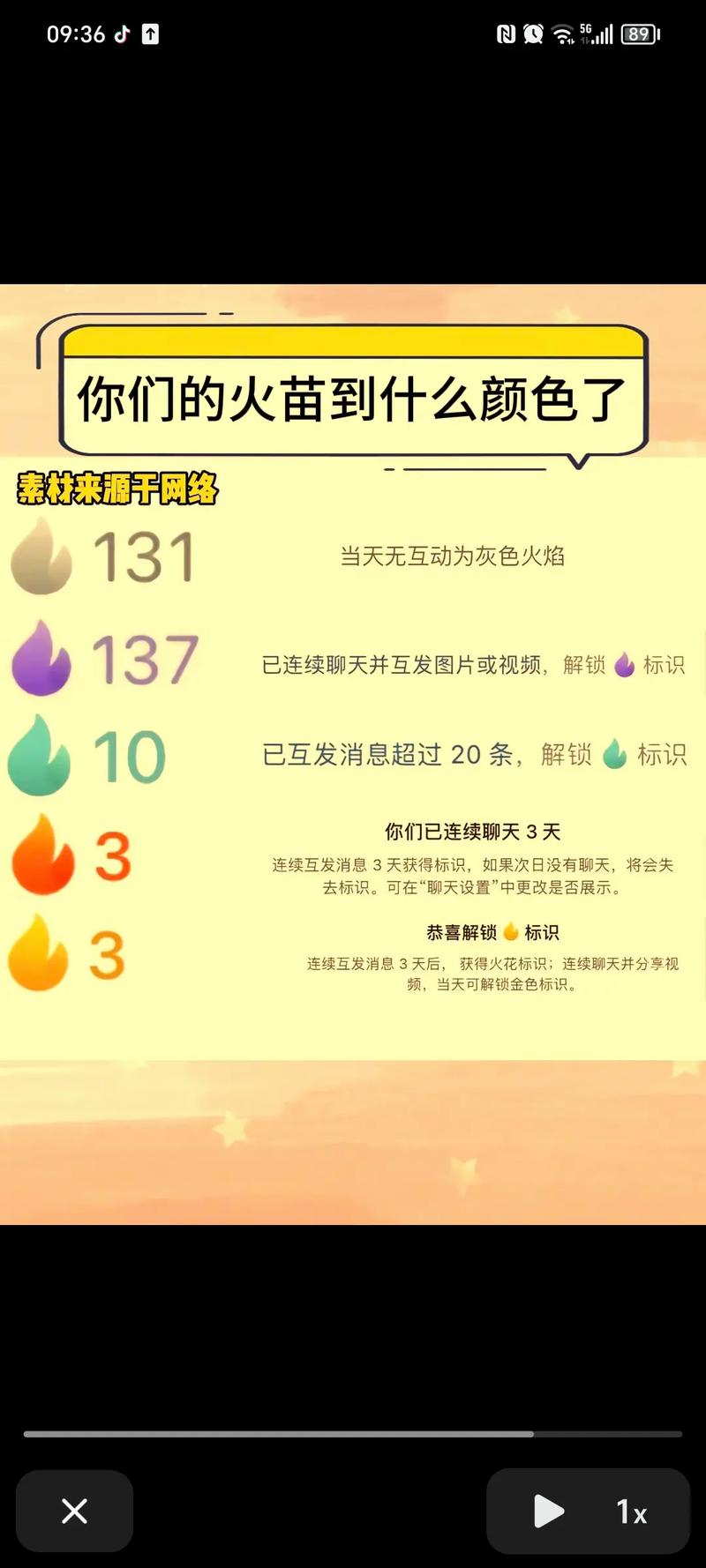 抖音小火花等级划分游戏截图