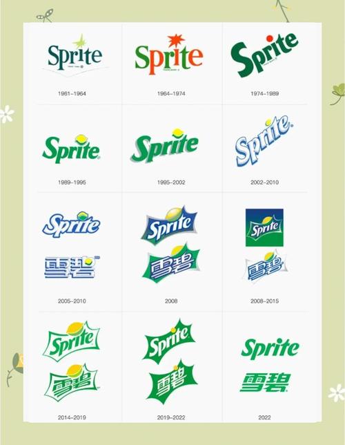 雪碧app官方版缩略图