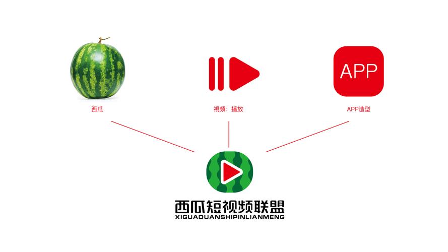 西瓜联盟官网版缩略图