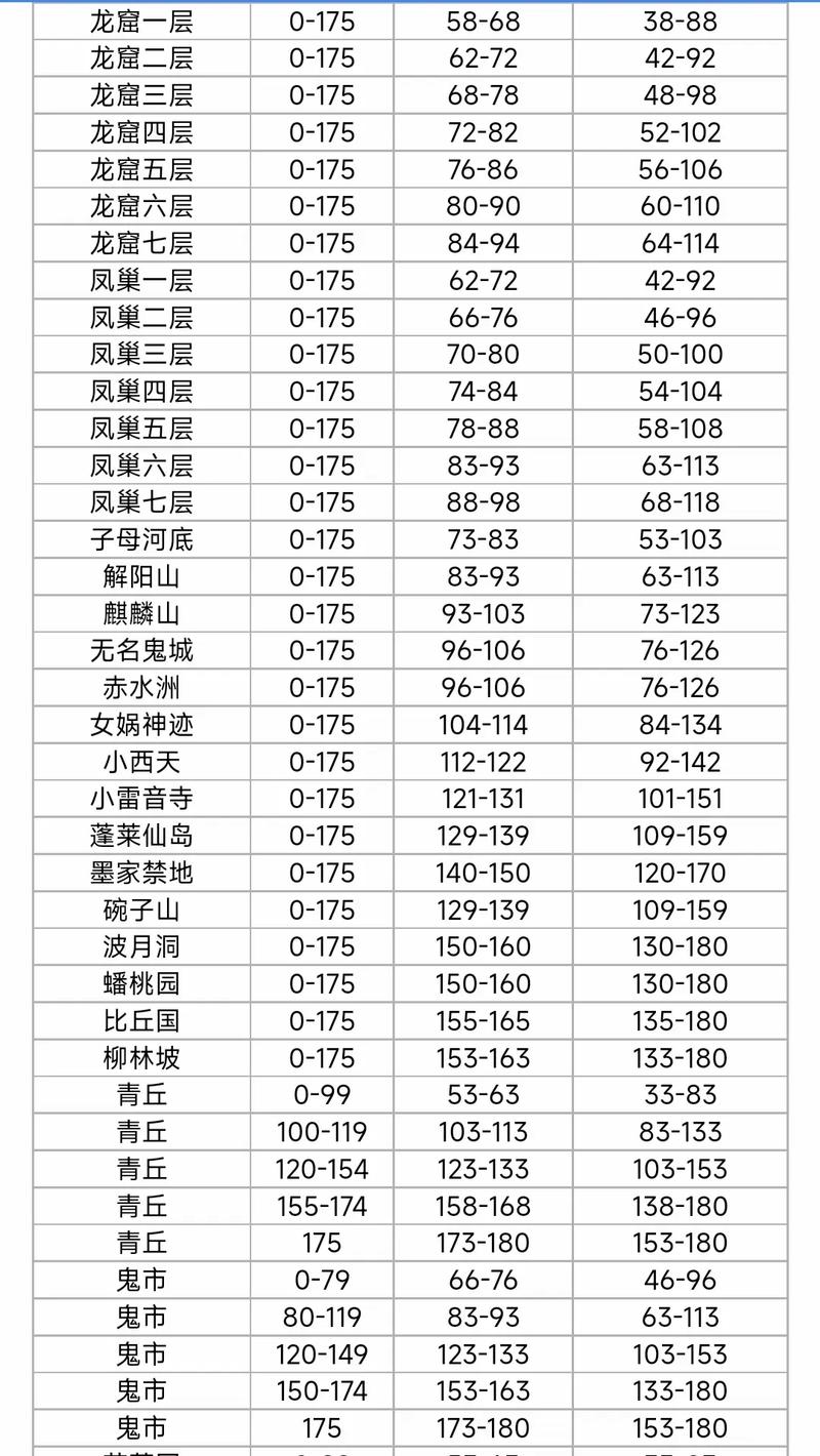 梦幻西游各等级满经验场景缩略图