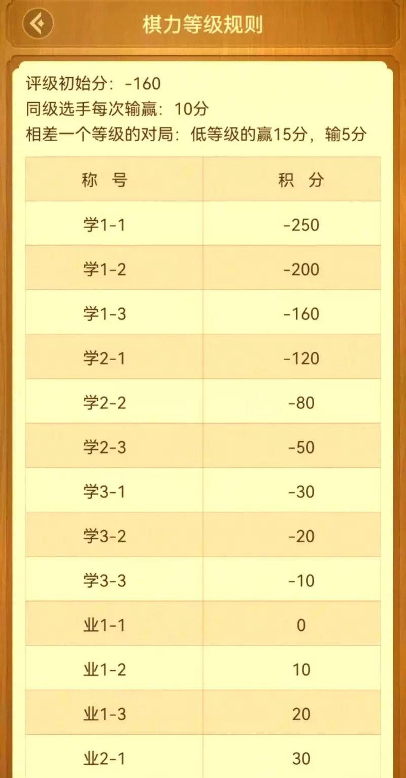 天天象棋棋力评测等级介绍图游戏截图