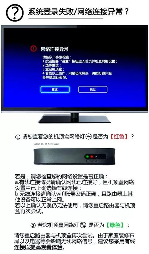 机顶盒网络故障怎么解决缩略图
