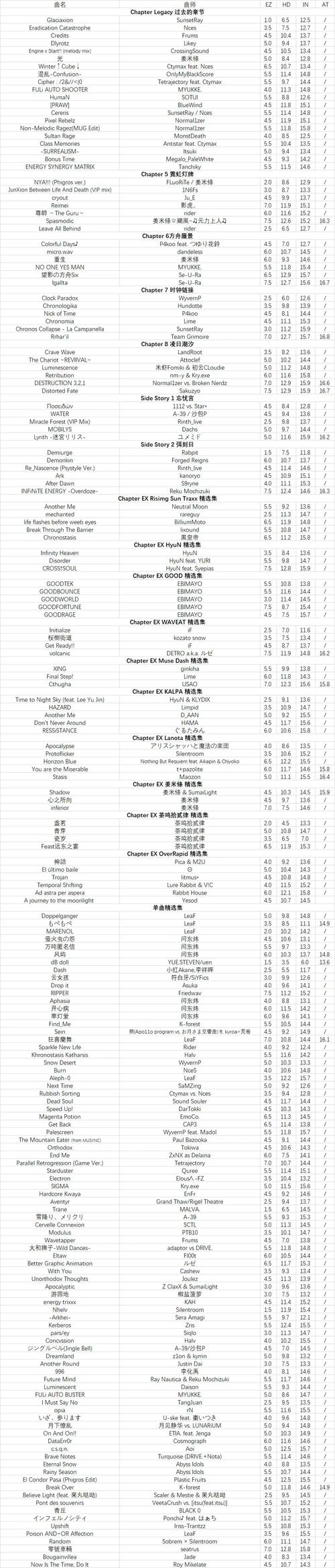 超级造型师无限钻石金币版内置菜单3.1.04游戏截图