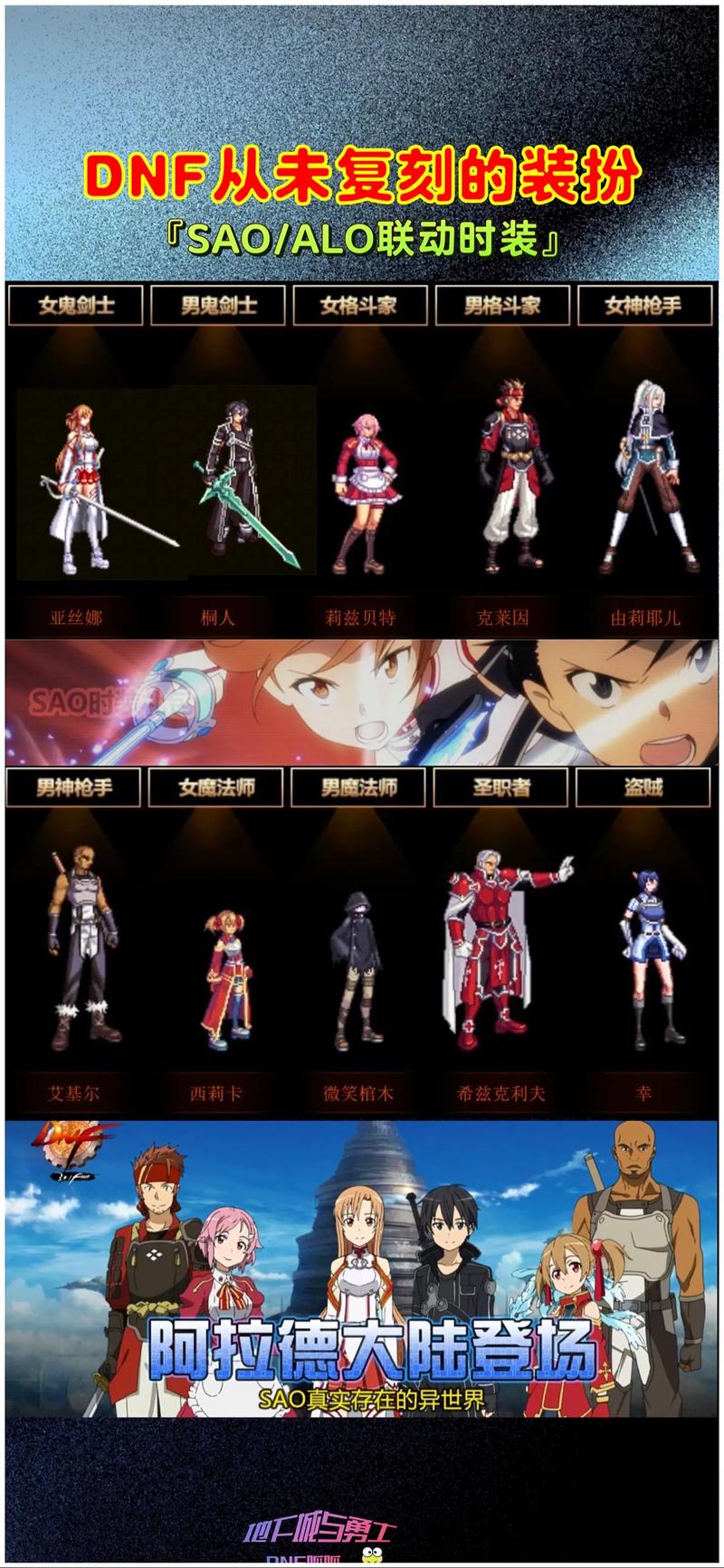 地下城与勇士同人版解锁所有装扮