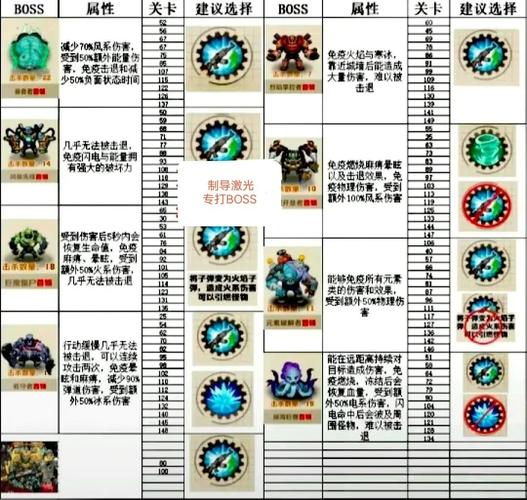 国际服向僵尸开炮_1.42(mod菜单)游戏截图