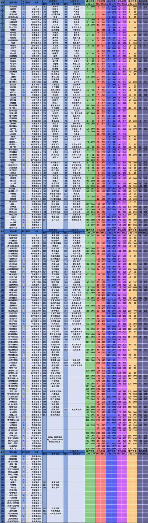 大海贼探险物语折相思