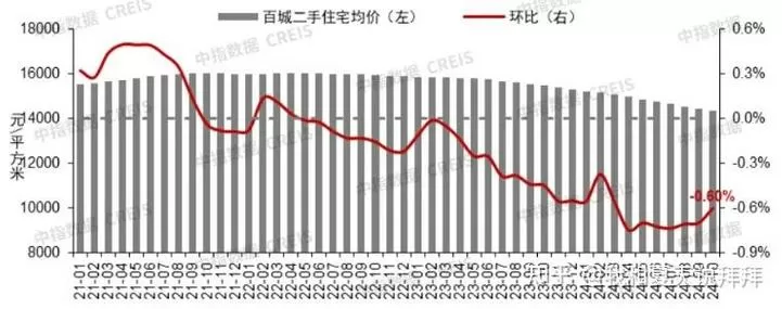 2025年房价会跌吗