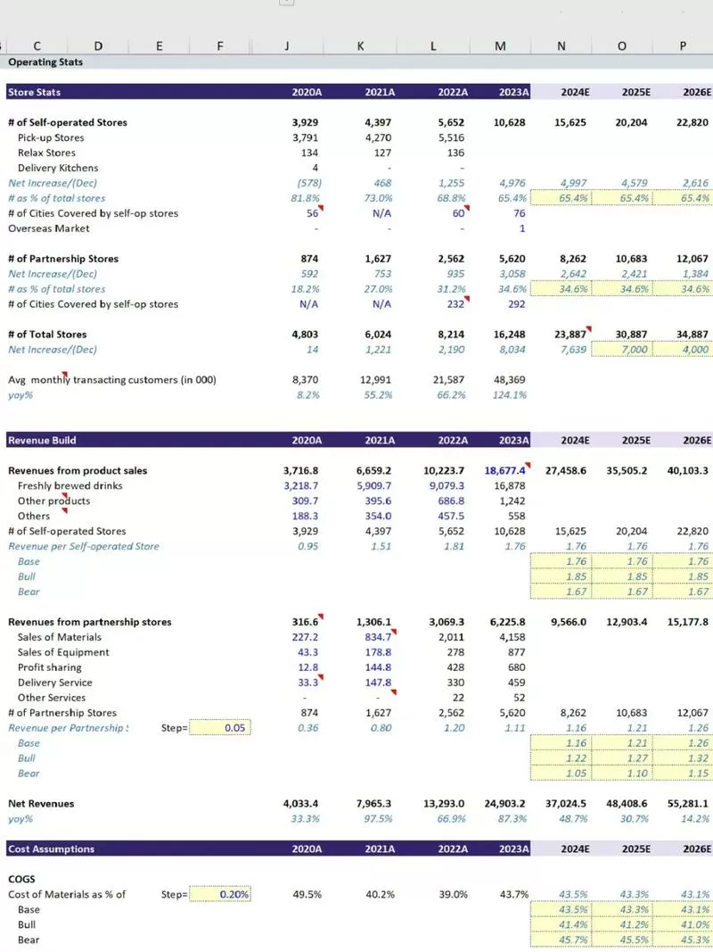 discounted cash flow