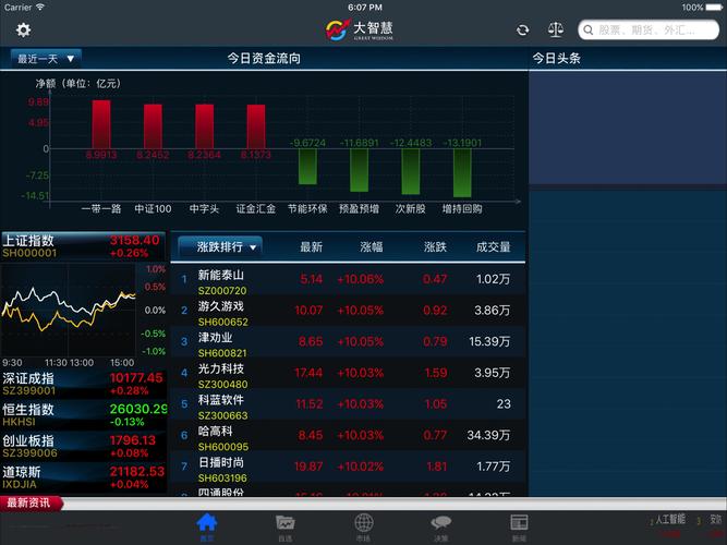 大智慧交易软件