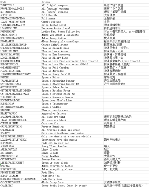 侠盗猎车5秘籍大全官网最新版本游戏截图