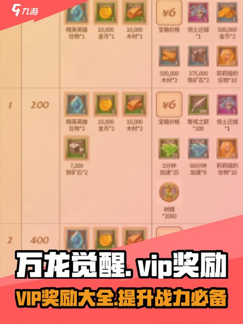 万龙觉醒万龙觉醒氪金礼包技巧攻略利益最大化及详细