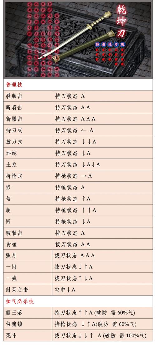 流星蝴蝶剑出招表大全以及操作说明