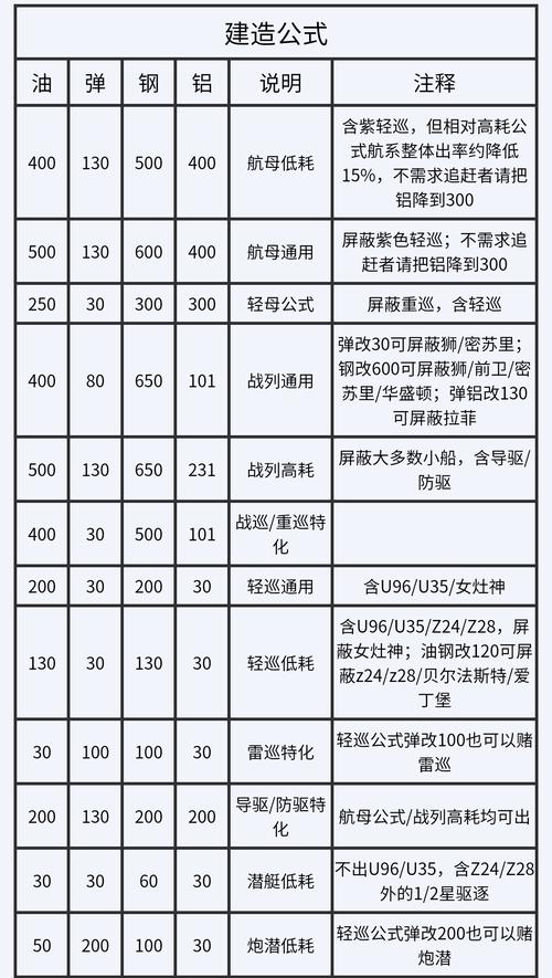战舰少女R新人快到碗里来 (一些给新人的提醒