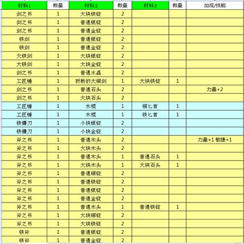 锻冶屋英雄谭棍子配方介绍 棍子怎么合成攻略